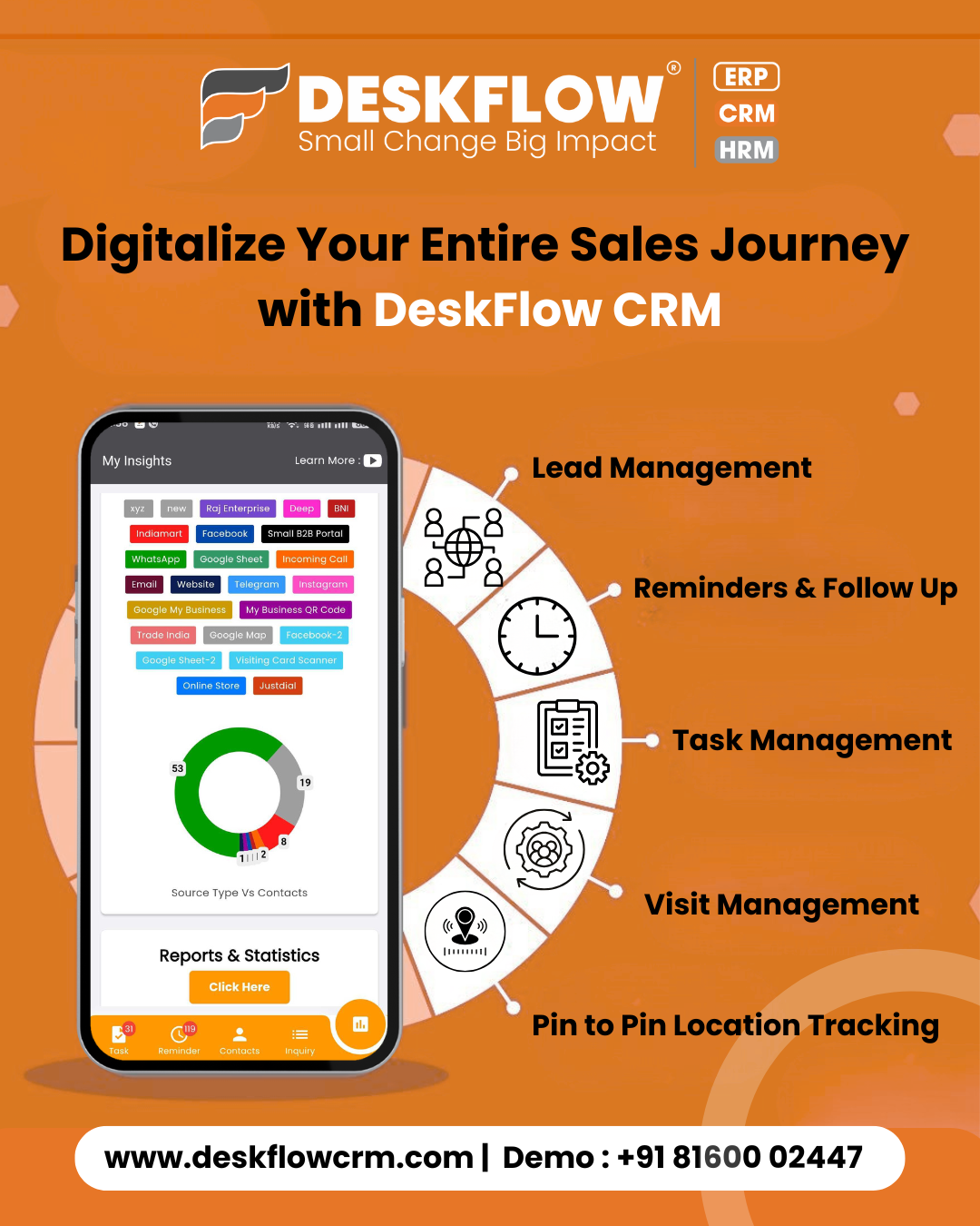 crm for hardware and plywood