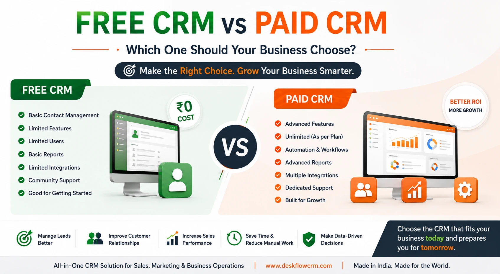 free crm vs paid crm which one should your business choose