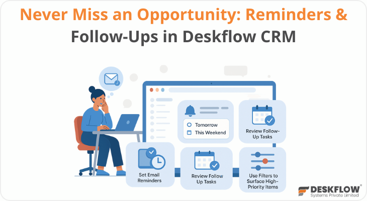 reminders and followups