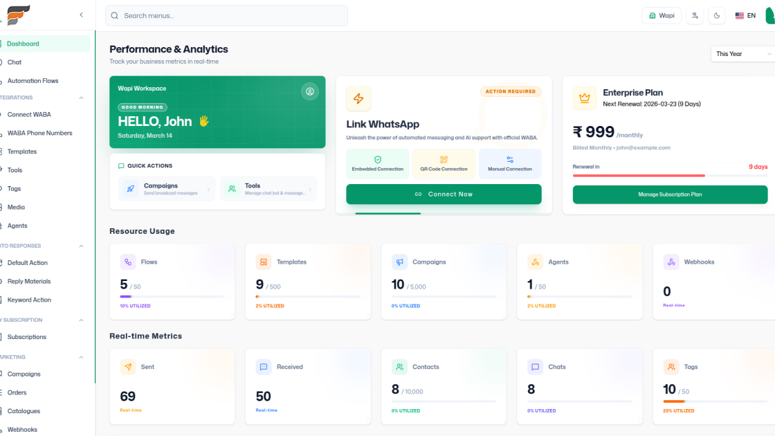 Trusted WhatsApp Marketing Platform for Growing Businesses