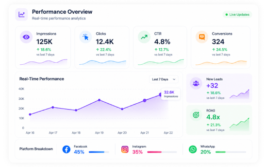 Real-Time Performance Analytics
